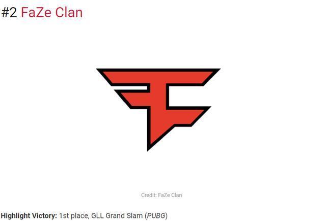 阵容曲线 阵容曲线