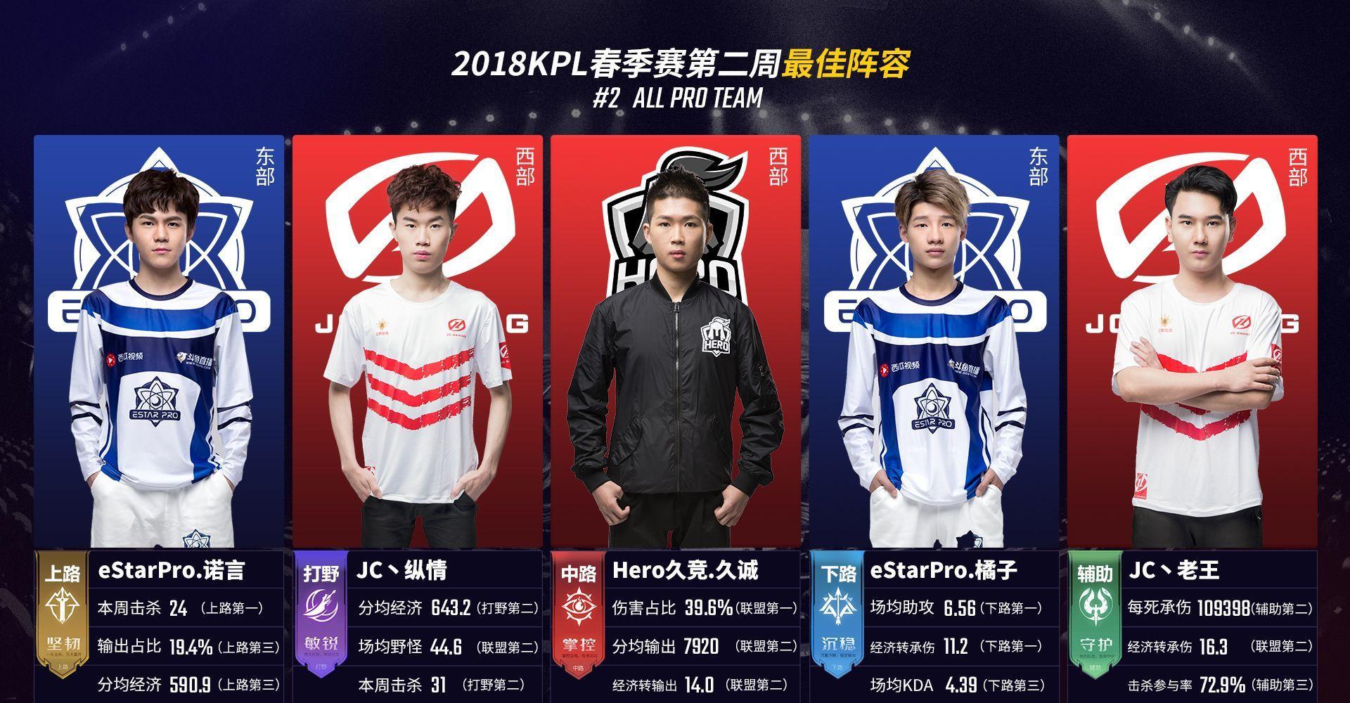 建立标签一 建立标签一