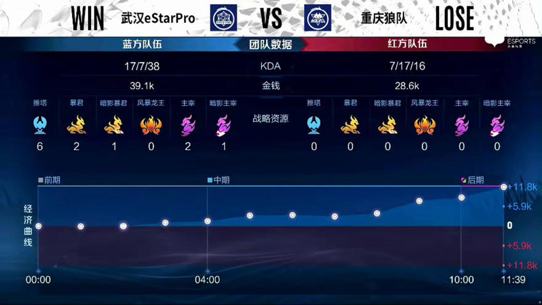 自己的专注